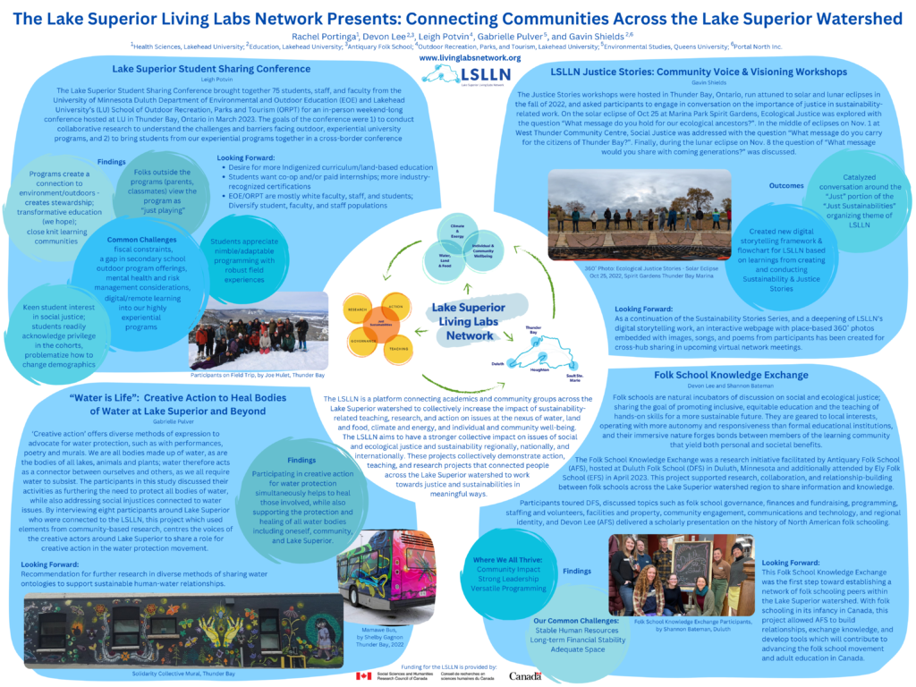 Academic Poster explaining four cross-hub projects