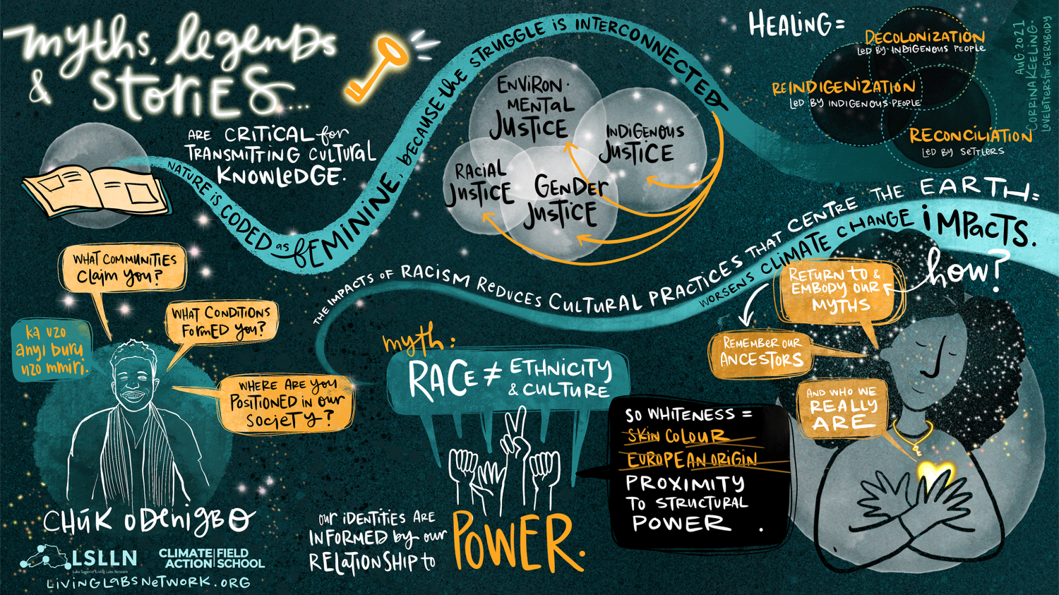 Graphic drawn during Chuk Odenigbo's Keynote Presentation about myths, legends, and stories are critical for transmitting cultural knowledge.