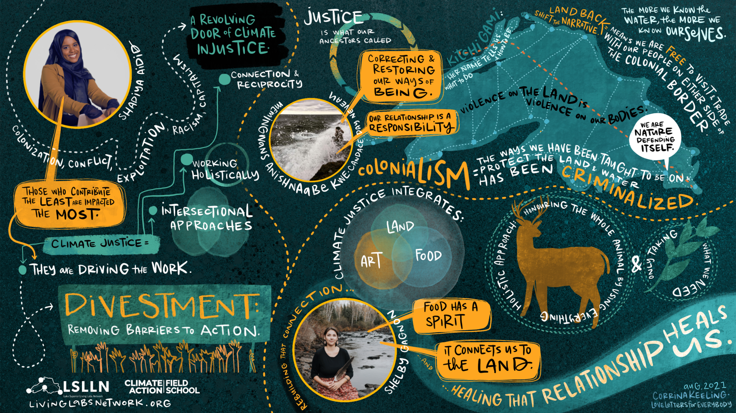 Graphic drawn during panel about climate action with Shadiya Aidid, Shelby Gagnon, and Candace Day Neveau - highlighting divestment, connection to land and food, and justice is what our ancestors called correcting and restoring our ways of being.